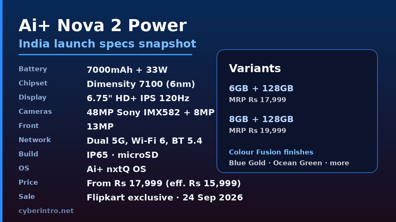 Ai+ Nova 2 Power specs snapshot: 7000mAh, Dimensity 7100, price from Rs 17,999