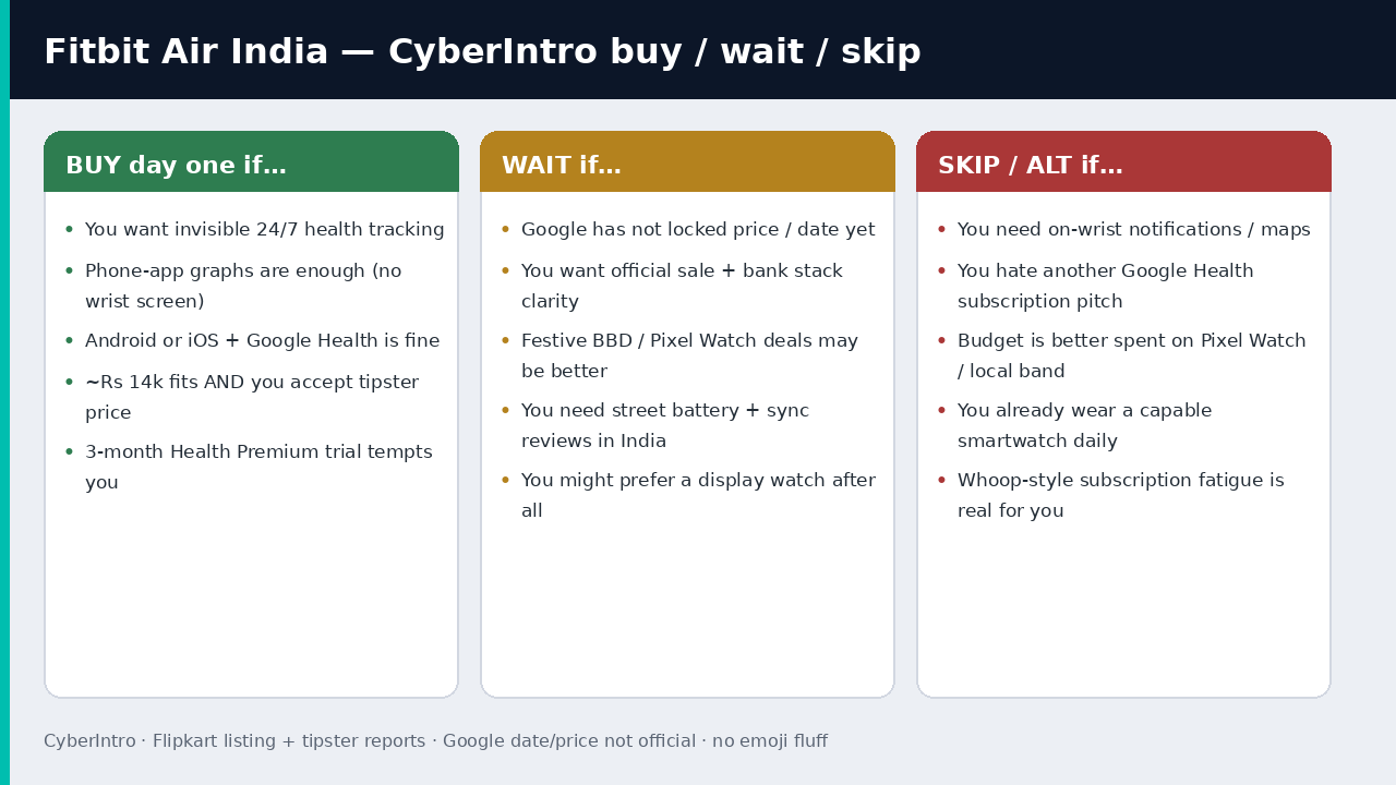 Fitbit Air India buy wait skip checklist