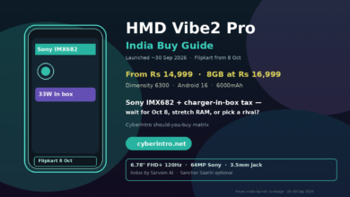 HMD Vibe2 Pro India
