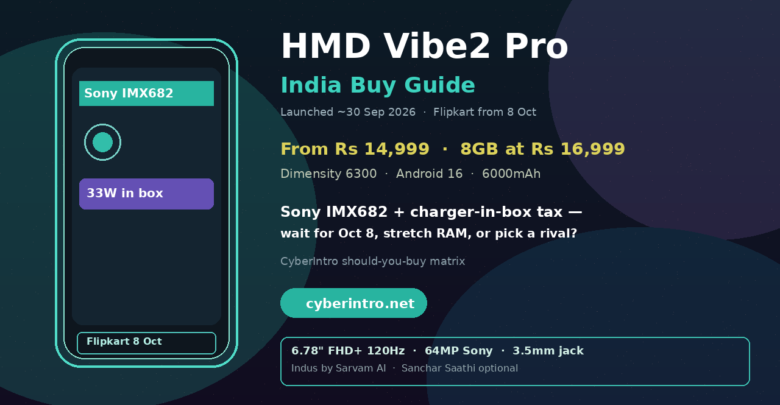 HMD Vibe2 Pro India