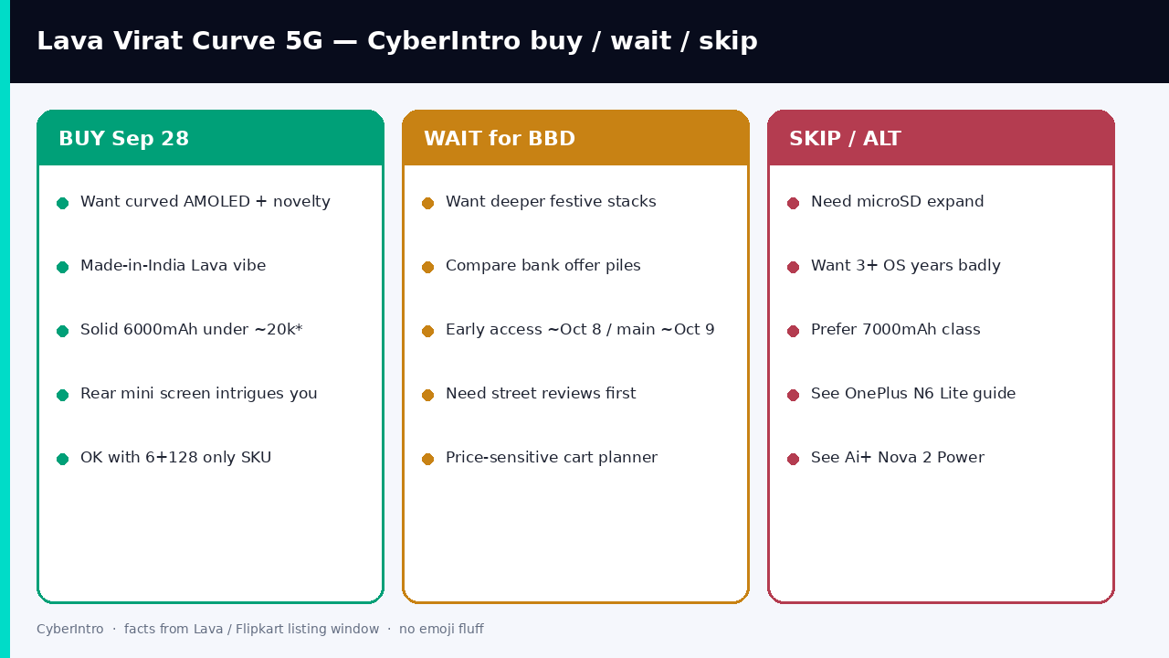 Lava Virat Curve buy wait skip checklist