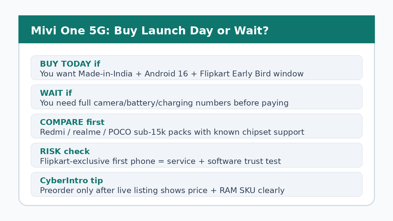 Mivi One 5G buy or wait checklist