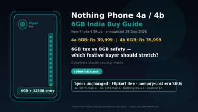 Nothing Phone 4a 6GB India