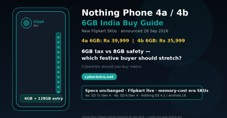 Nothing Phone 4a 6GB India