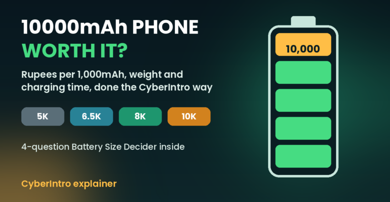 10000mAh phone India
