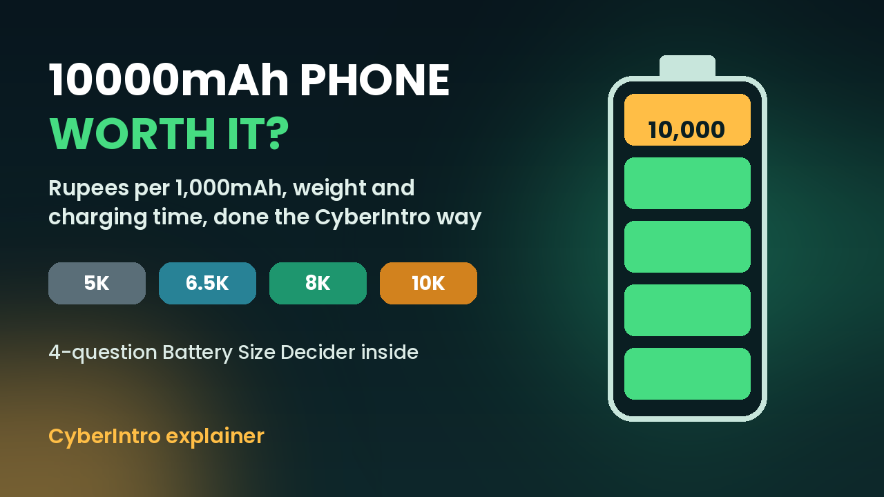 10000mAh phone India