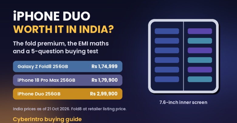 iPhone Duo India