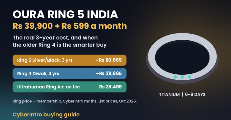 Oura Ring 5 India