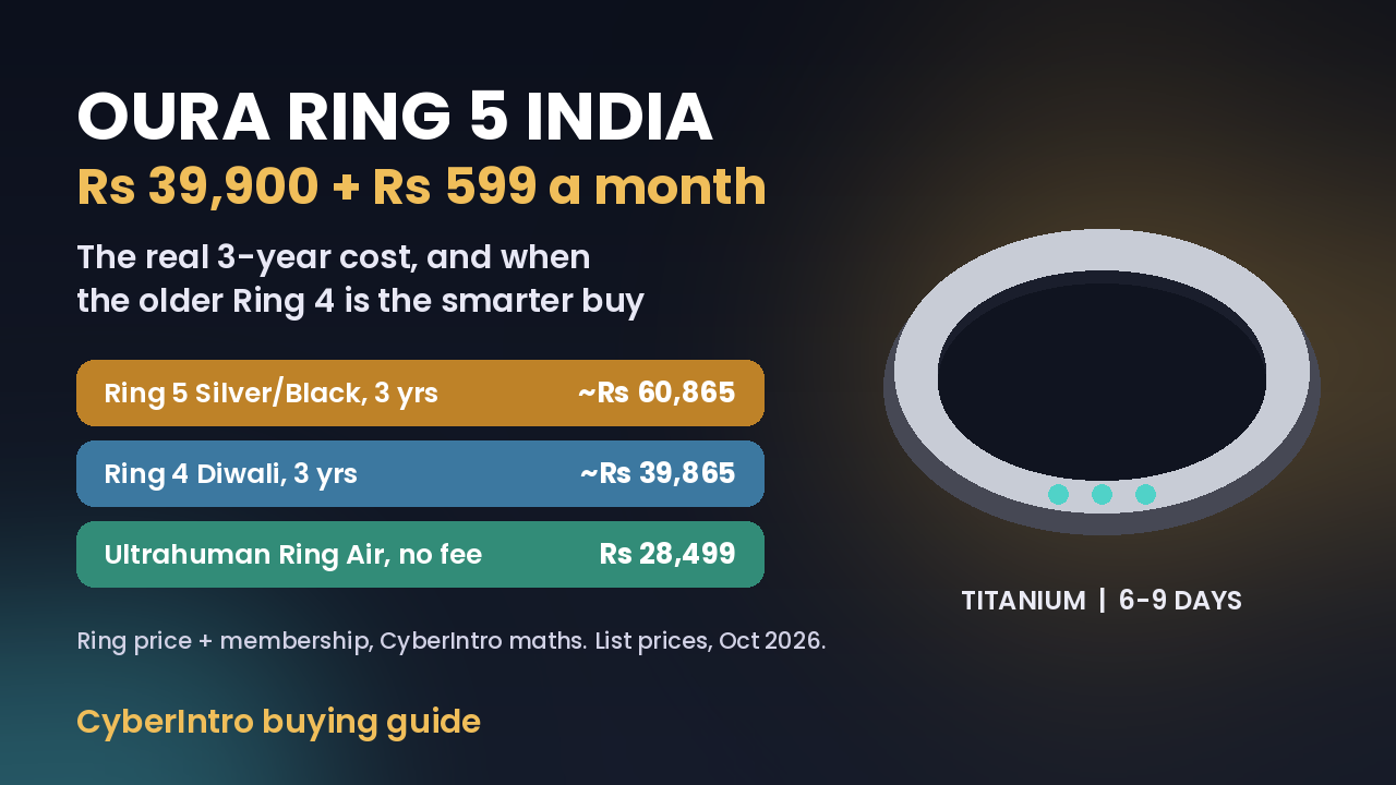 Oura Ring 5 India