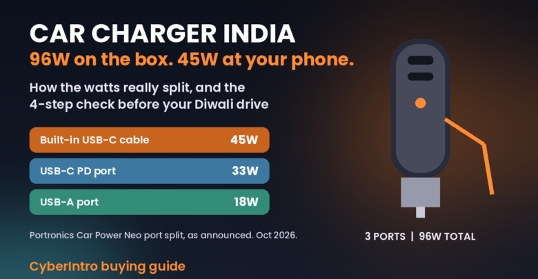 Car charger India