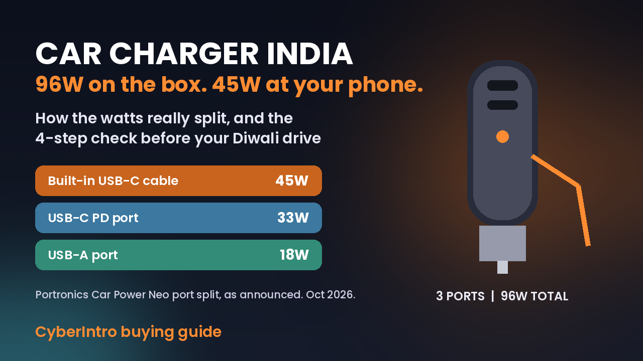 Car charger India