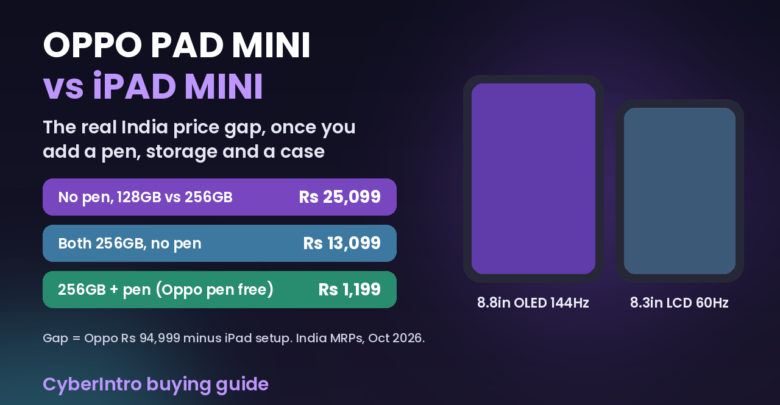 Oppo Pad Mini vs iPad mini