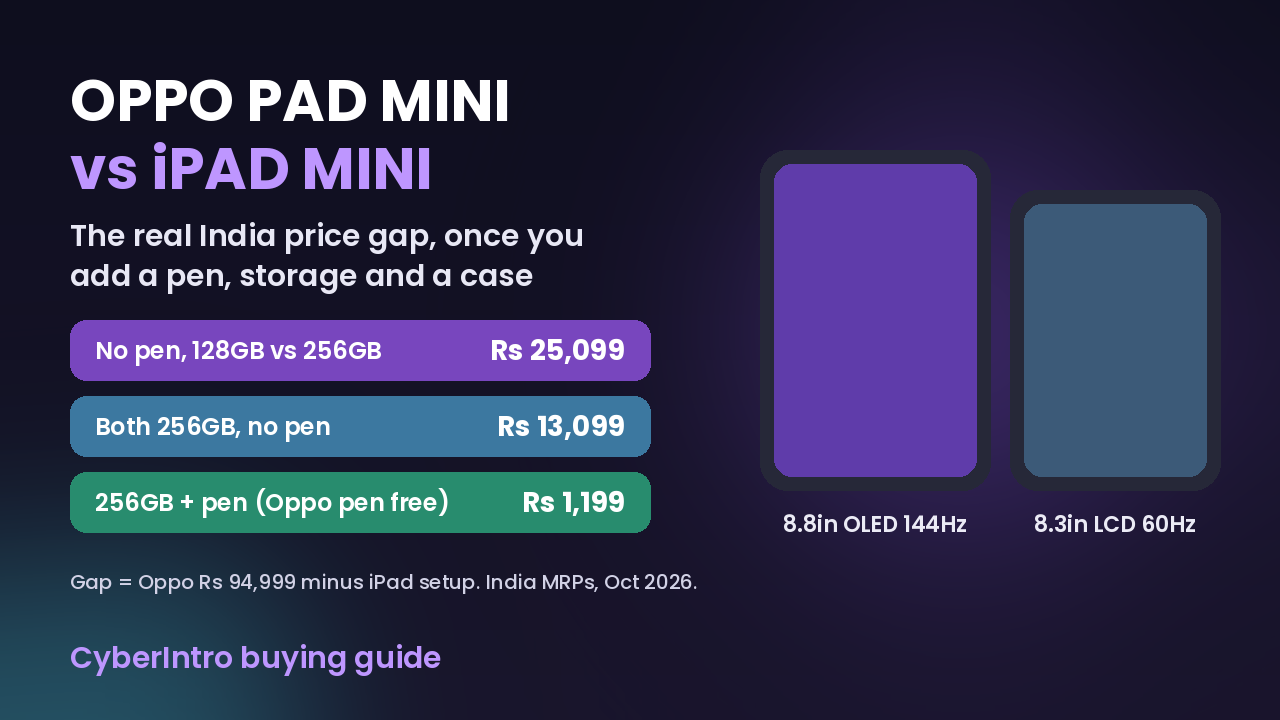 Oppo Pad Mini vs iPad mini