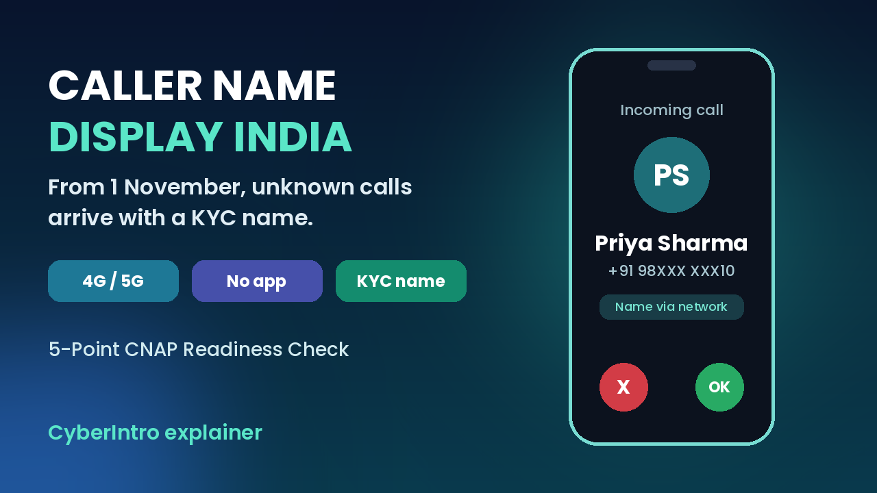 Caller name display India CNAP