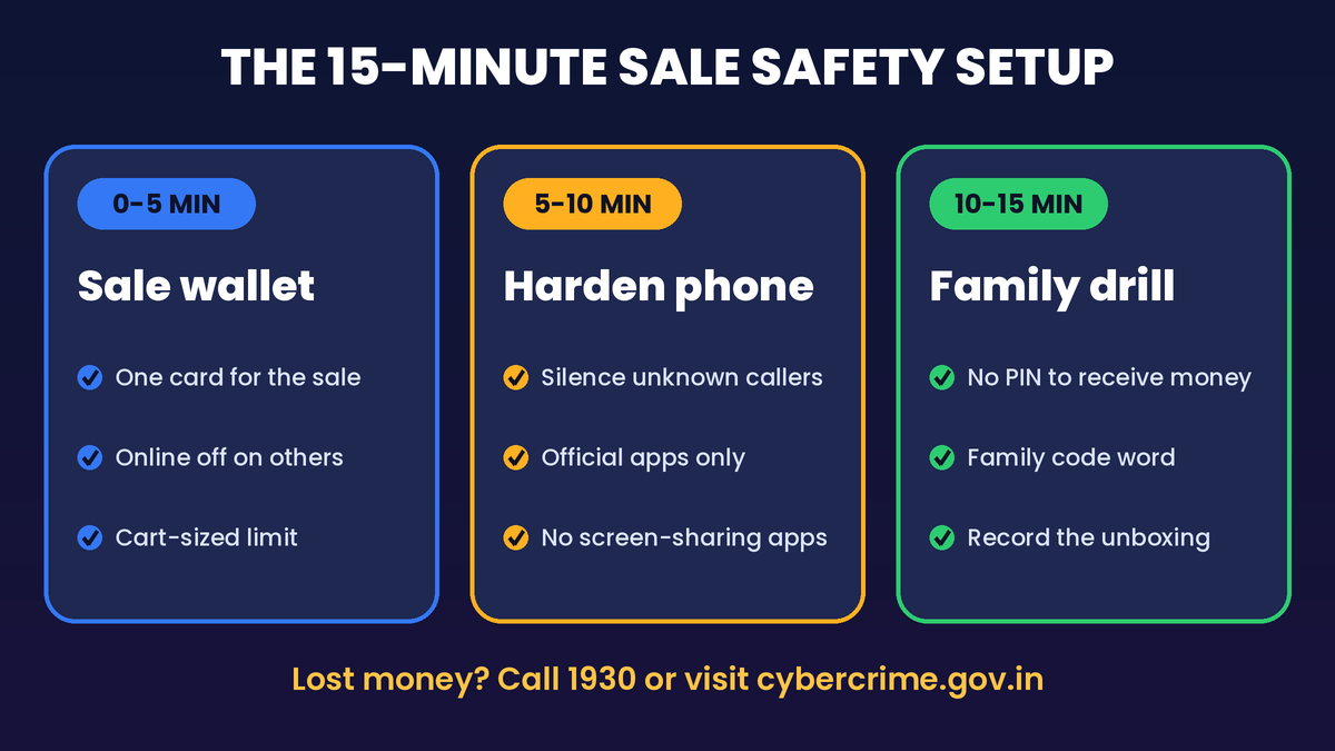 15-minute festive sale safety setup