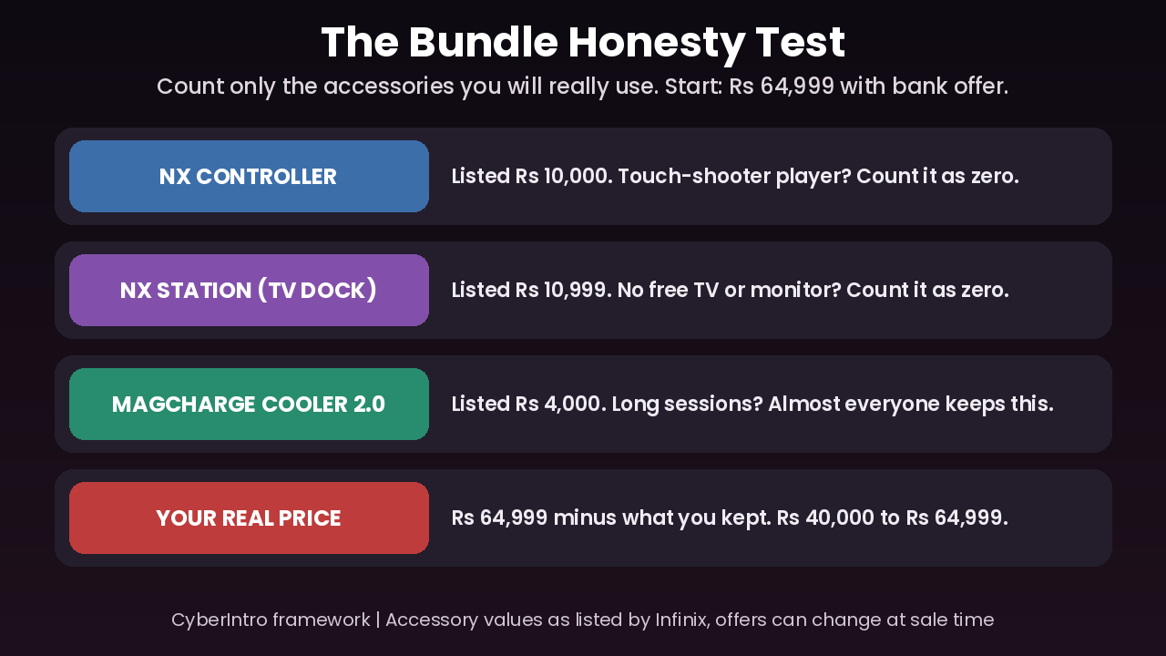 Infinix GT 50 Pro Bundle Honesty Test