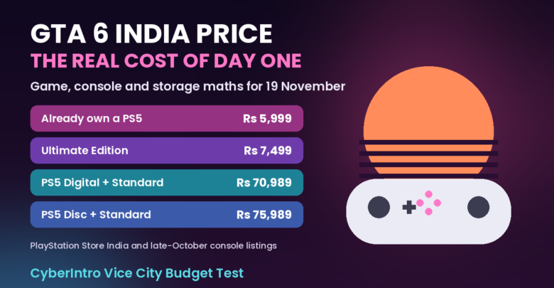 GTA 6 India price
