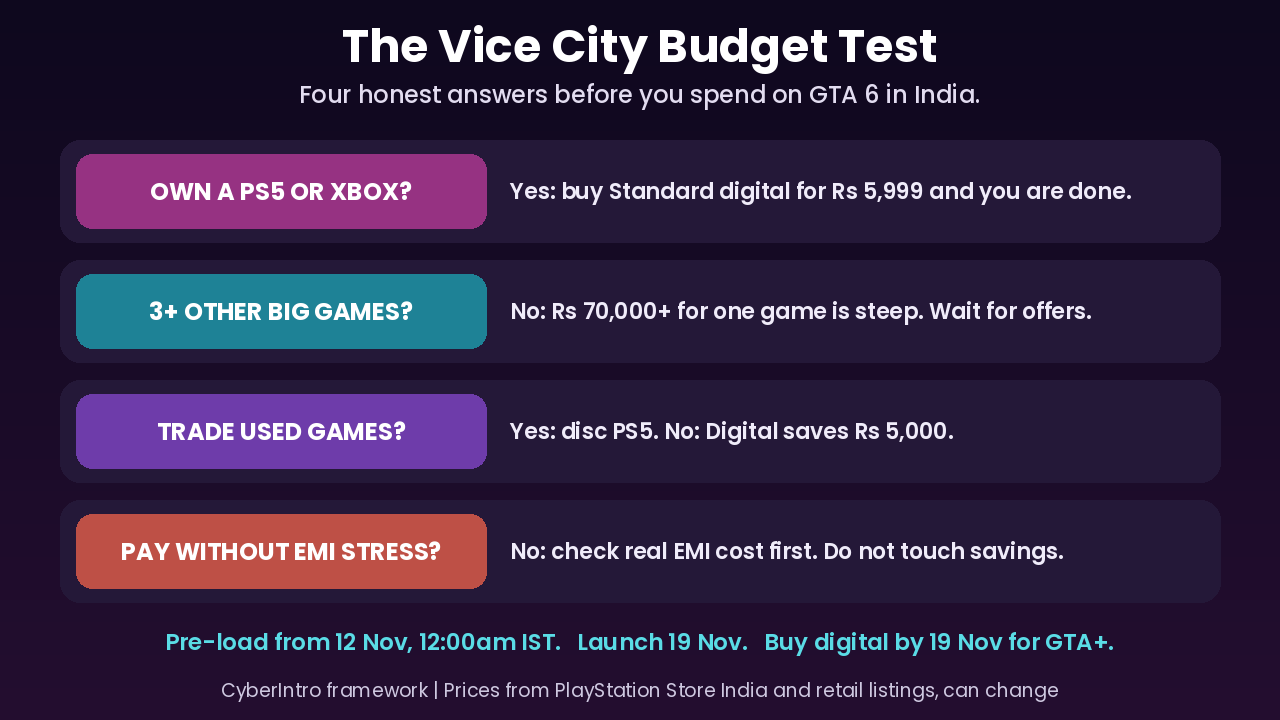 GTA 6 Vice City Budget Test