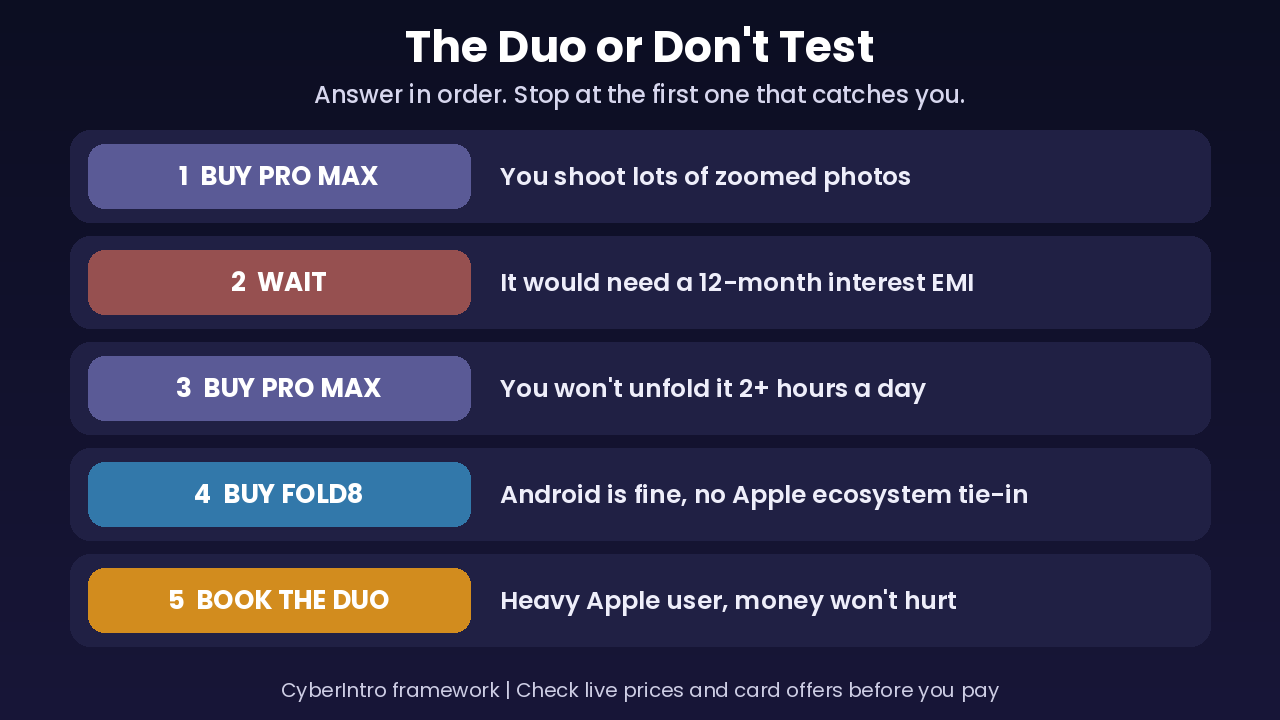 Duo or Don't Test for iPhone Duo buyers