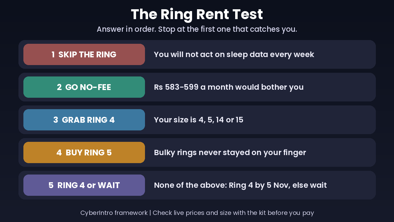 Ring Rent Test for Oura Ring 5 buyers