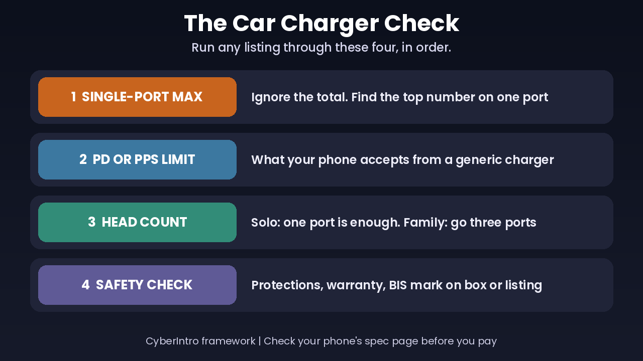 Car Charger Check for car charger buyers in India