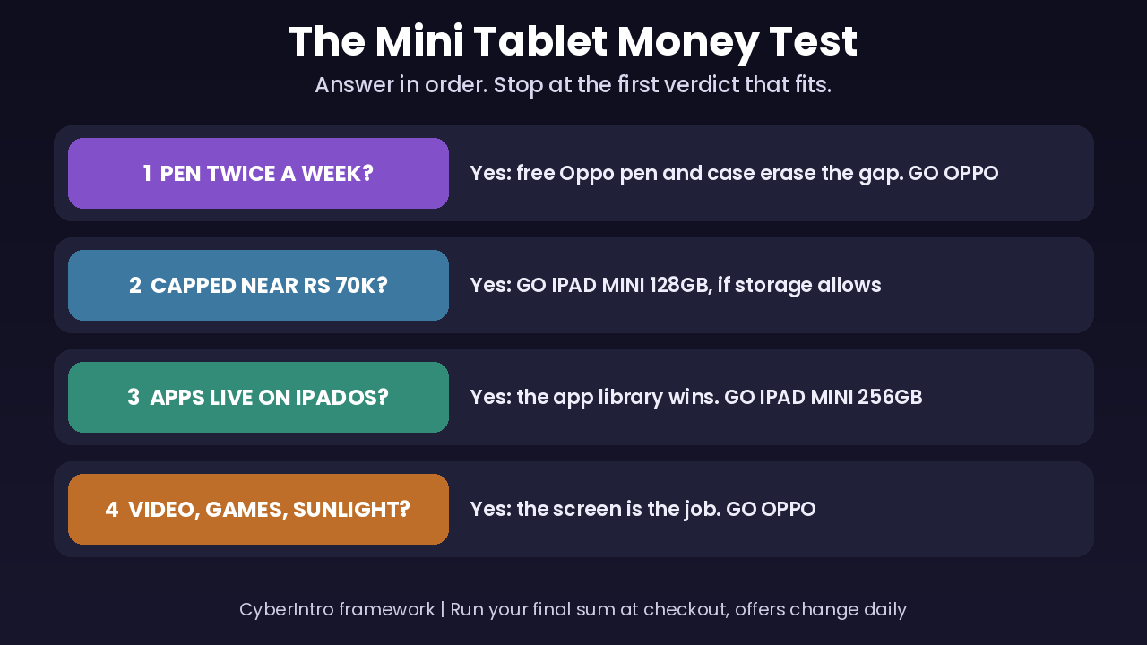 Mini Tablet Money Test