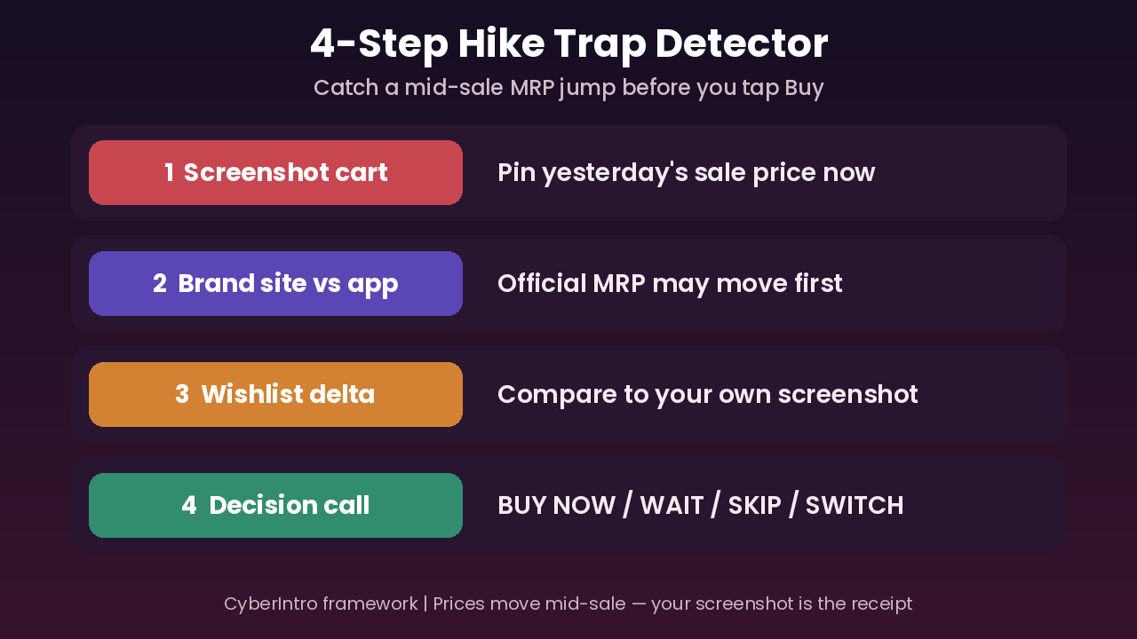 4-Step Hike Trap Detector checklist