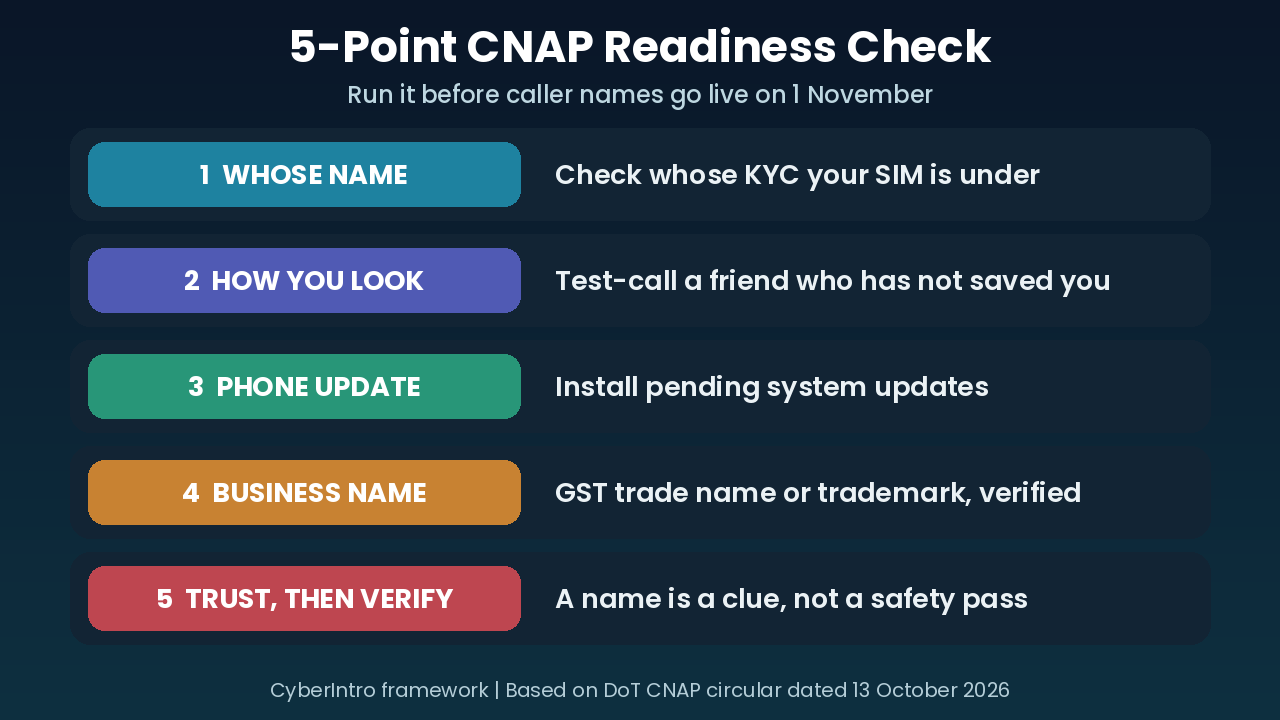 5-Point CNAP Readiness Check
