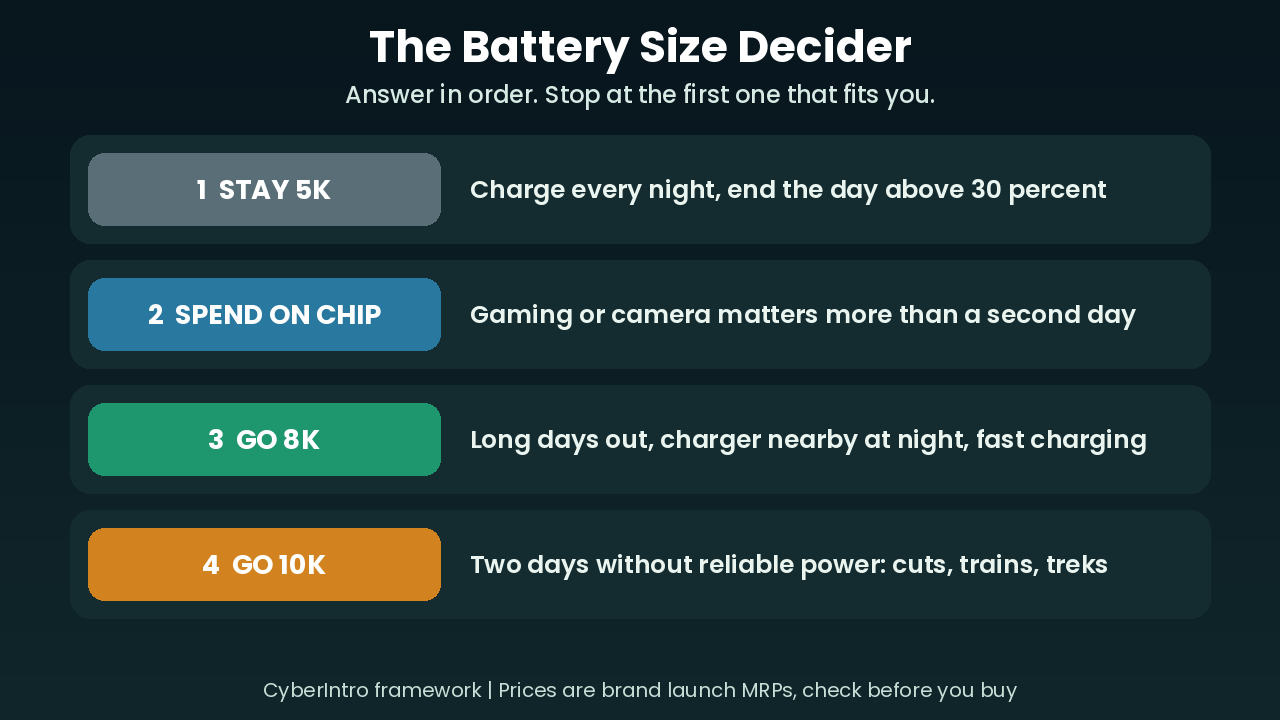 Battery Size Decider for phones