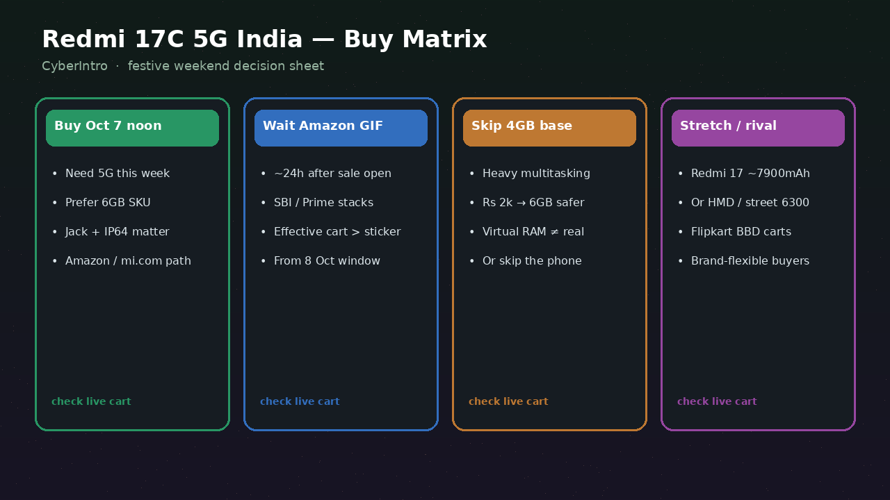 Redmi 17C buy matrix
