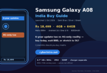 Samsung Galaxy A08 India