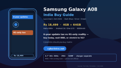 Samsung Galaxy A08 India