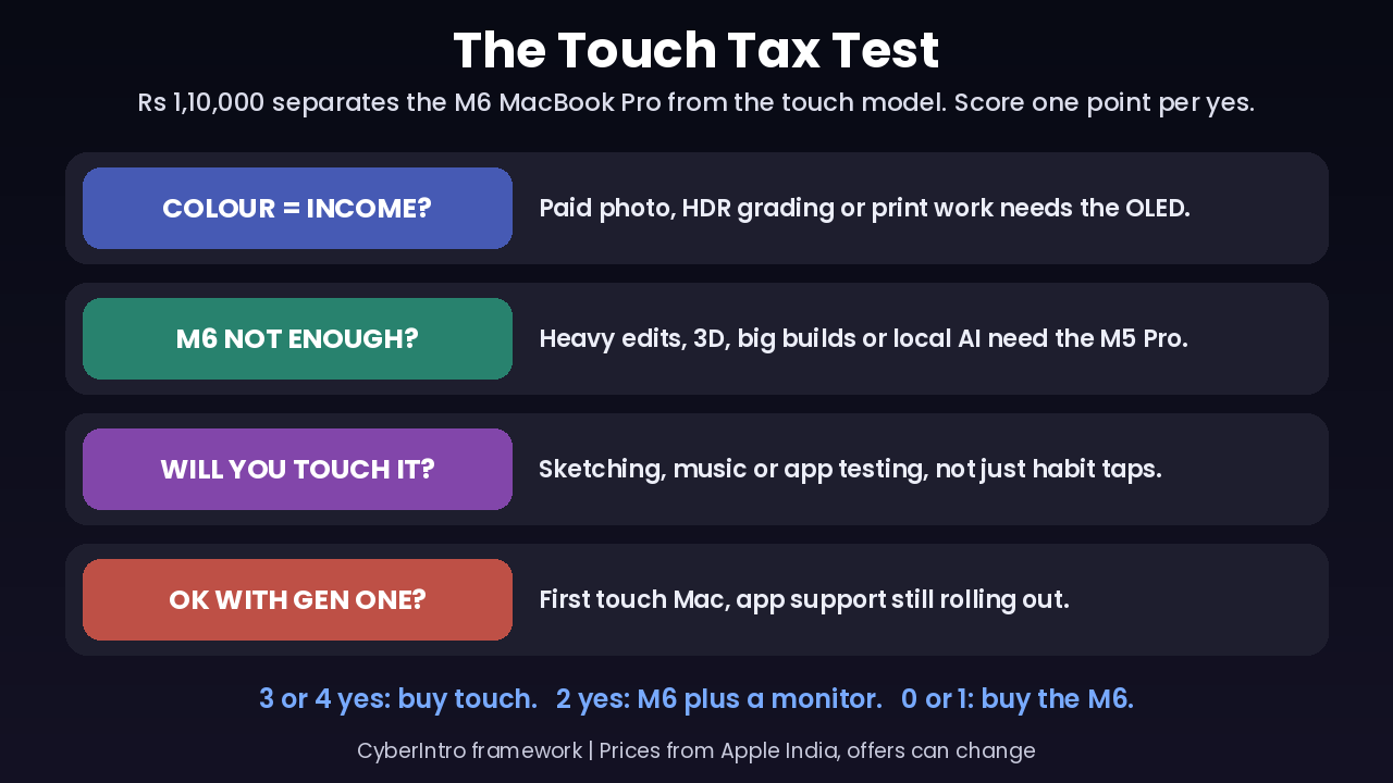 Touchscreen MacBook Pro Touch Tax Test