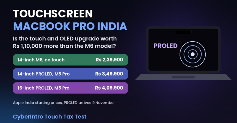 Touchscreen MacBook Pro India